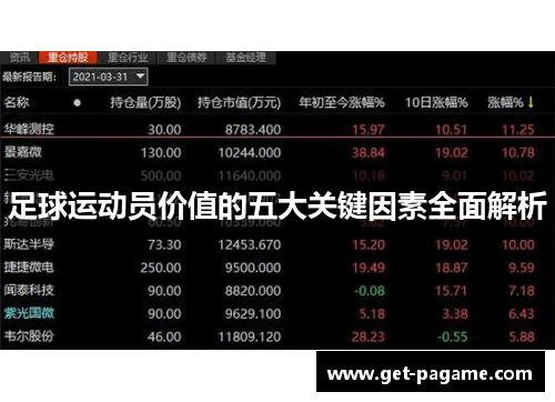 足球运动员价值的五大关键因素全面解析